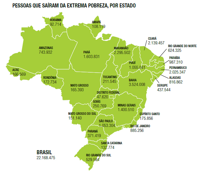 Pessoas Que Saíram Da Extrema Pobreza, Por Estado