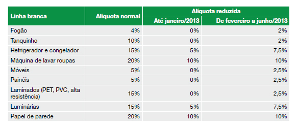 DESONERAÇÃO DE IPI - 3