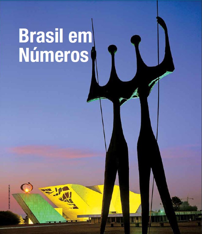 Brasil em Números