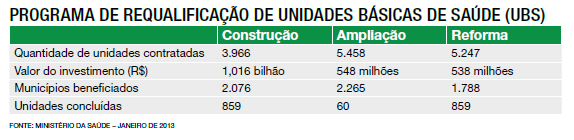 Programa de Requalificação de Unidades Básicas de Saúde (UBS)