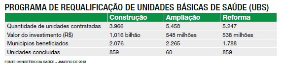 Programa de Requalificação de Unidades Básicas de Saúde (UBS)