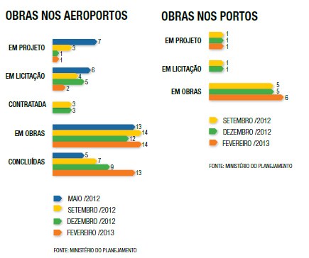 Obras