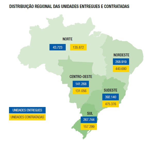 Distribuição regional das unidades entregues e contratadas