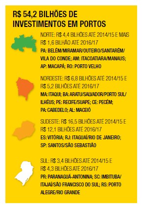 R$ 54,2 bilhões de investimentos em portos