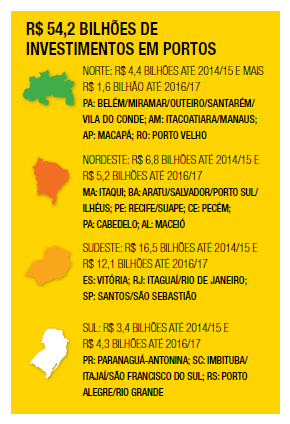 R$ 54,2 bilhões de investimentos em portos