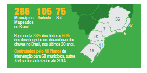 Mapeamento das áreas de risco
