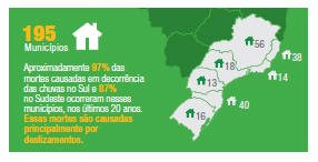 Municípios monitorados nas regiões sul e sudeste com risco de desastres