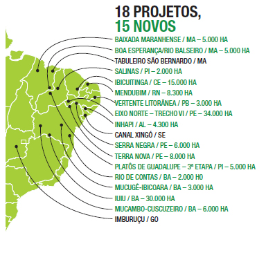 Eixo 4: Estudos e projetos
