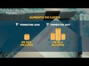 Com lei de governança, estatais vêem lucro e valorização de mercado subir